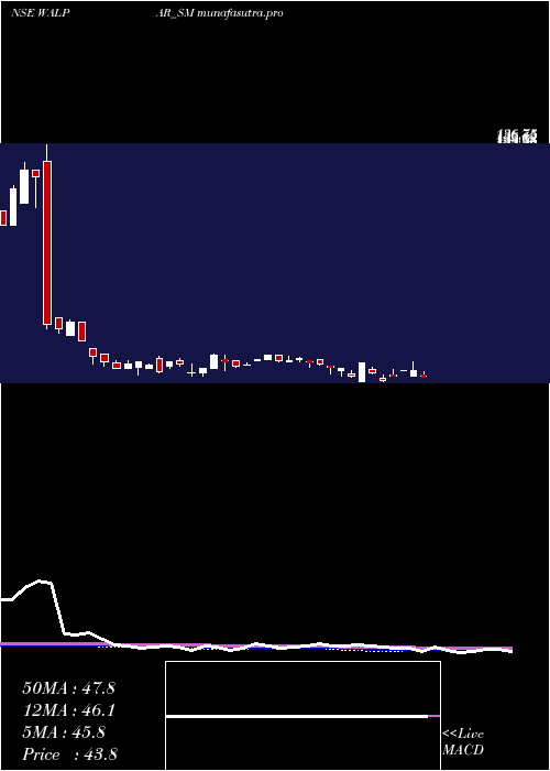weekly chart WalparNutritions