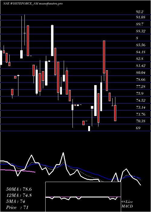 Daily chart HappySquare