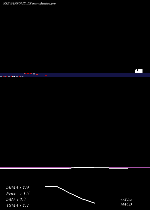 monthly chart WinsomeYarns
