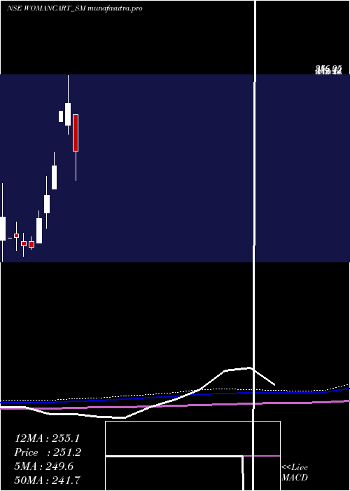 monthly chart Womancart