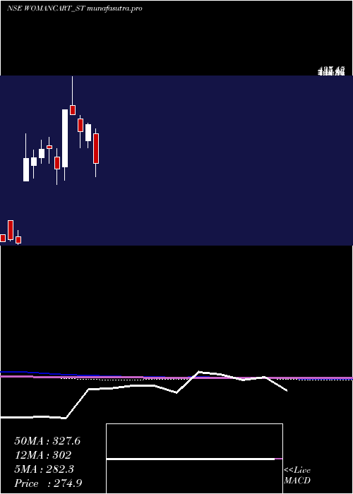  monthly chart Womancart