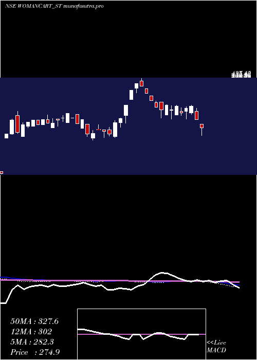  weekly chart Womancart