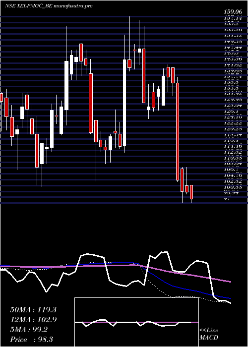 weekly chart XelpmocDesign
