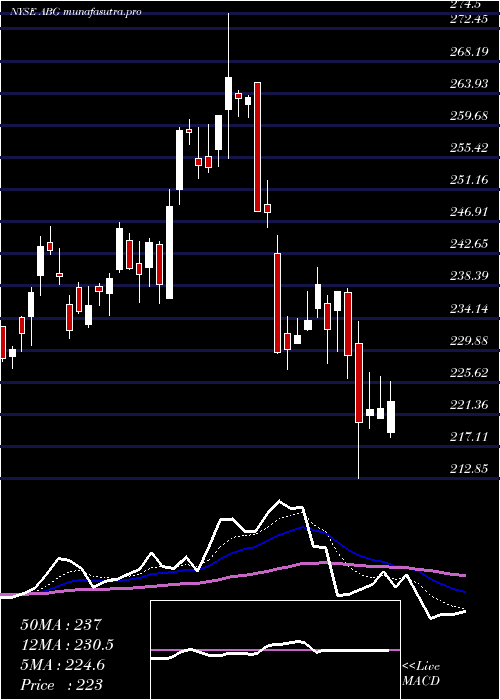  Daily chart AsburyAutomotive
