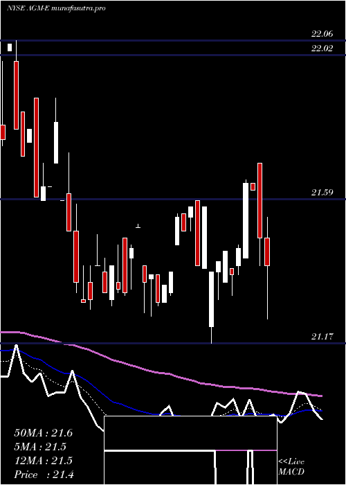 Daily chart FederalAgricultural