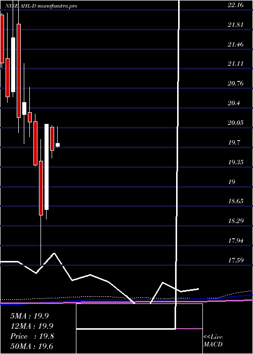 monthly chart AspenInsurance