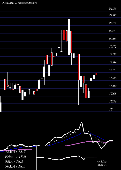 Daily chart AshfordHosp