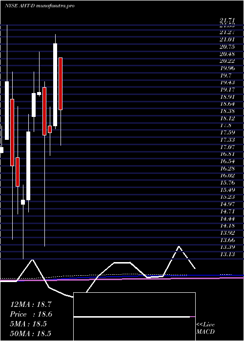 monthly chart AshfordHosp