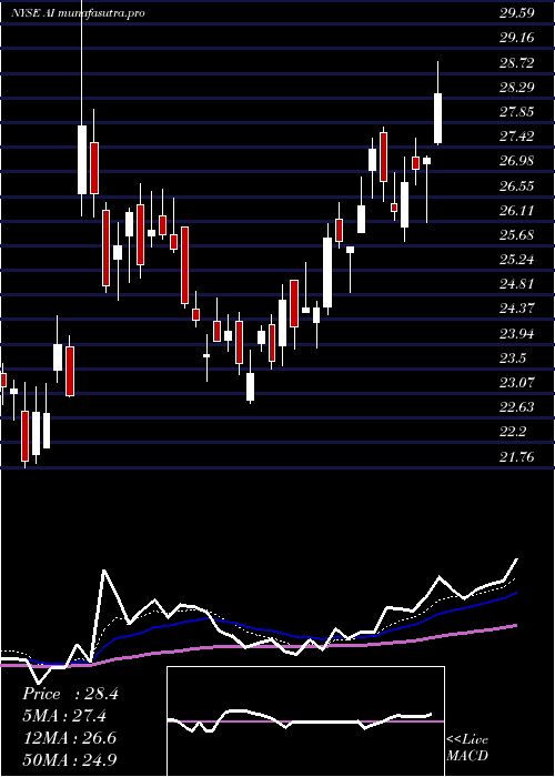 Daily chart ArlingtonAsset