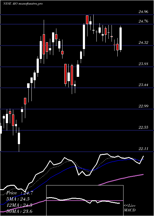 Daily chart AllianzgiArtificial