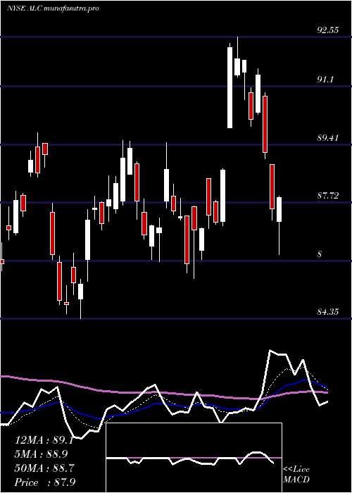  Daily chart AlconInc