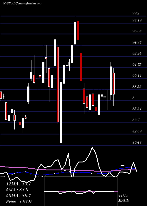  weekly chart AlconInc