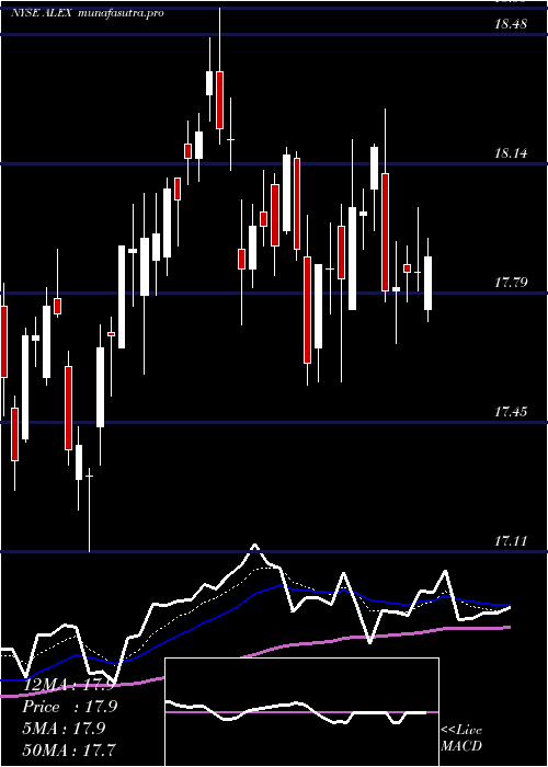  Daily chart AlexanderBaldwin