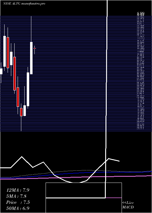  monthly chart AltaEquipment