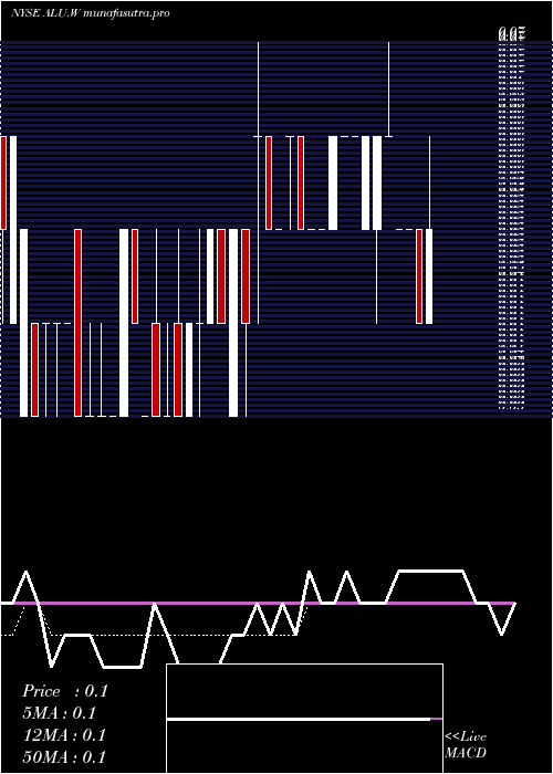 Daily chart AlussaEnergy