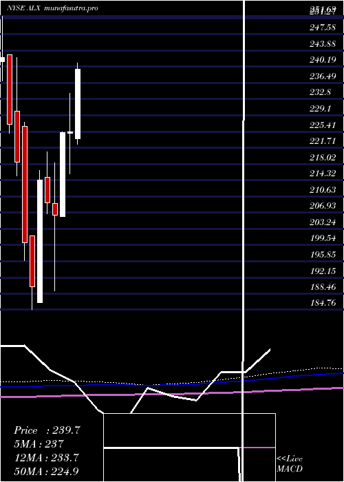 monthly chart AlexanderS