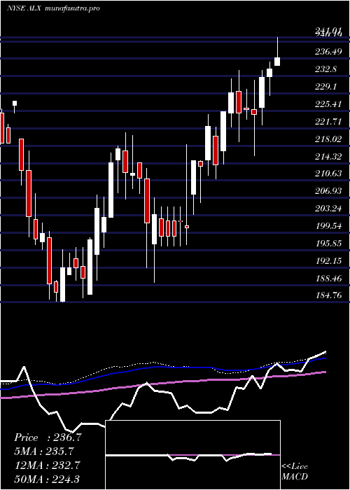 weekly chart AlexanderS