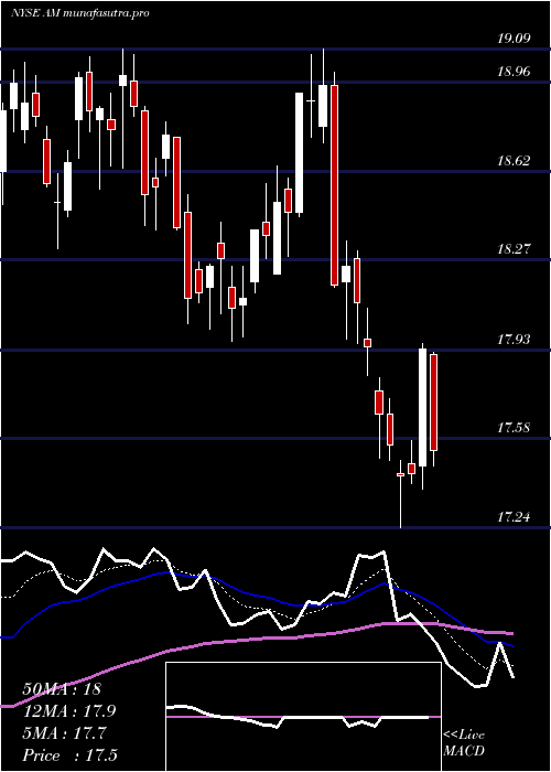 Daily chart AnteroMidstream