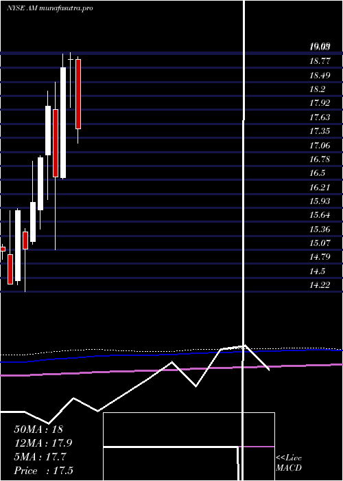 monthly chart AnteroMidstream