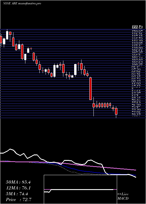  weekly chart AlexandriaReal