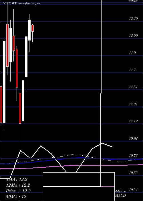  monthly chart AdventClaymore