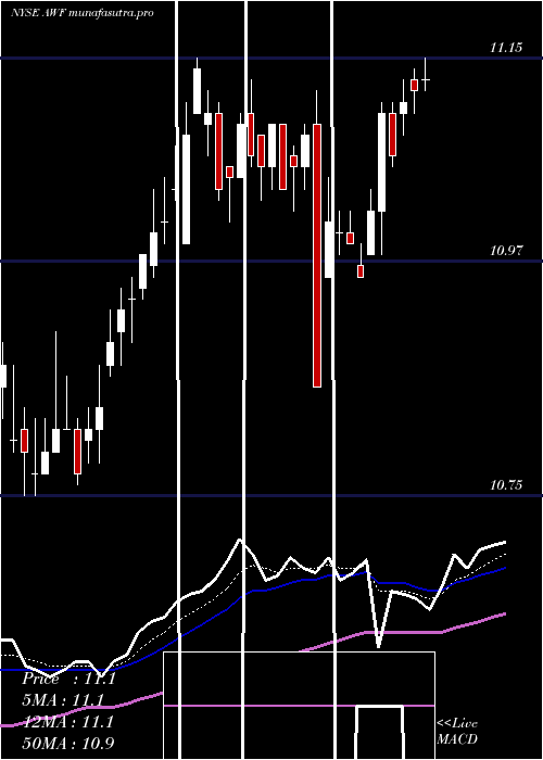  Daily chart AllianceWorld
