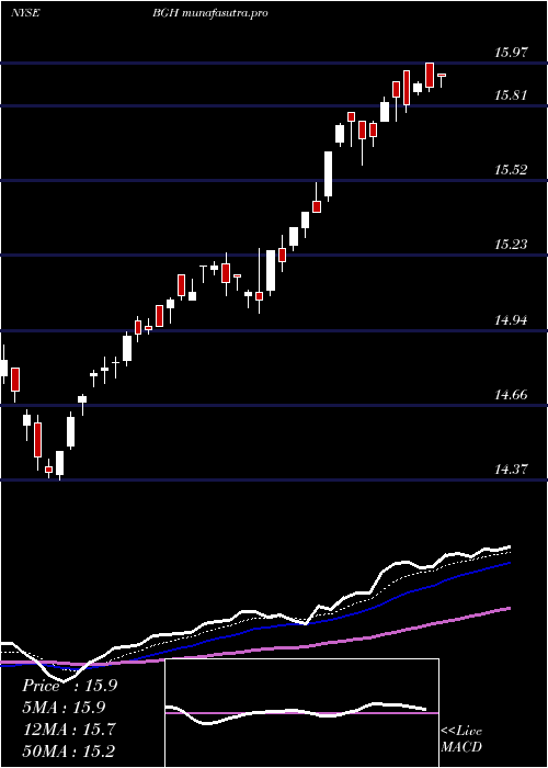 Daily chart BabsonGlobal