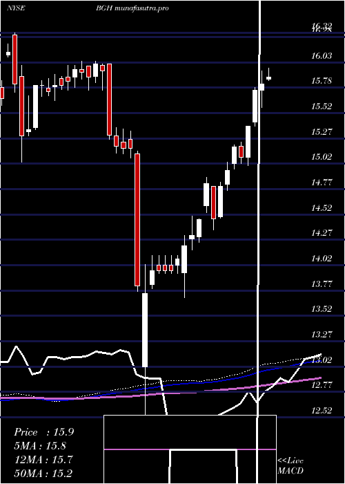 weekly chart BabsonGlobal
