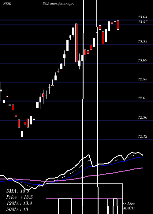 Daily chart BlackrockEnergy