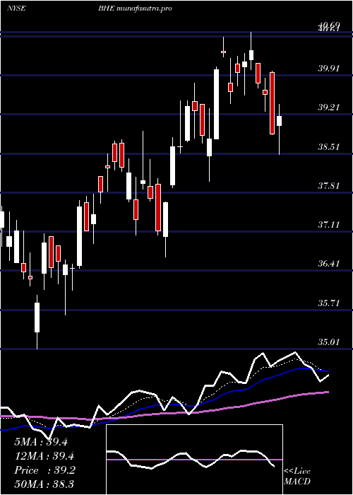 Daily chart BenchmarkElectronics