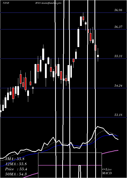 Daily chart BankNova