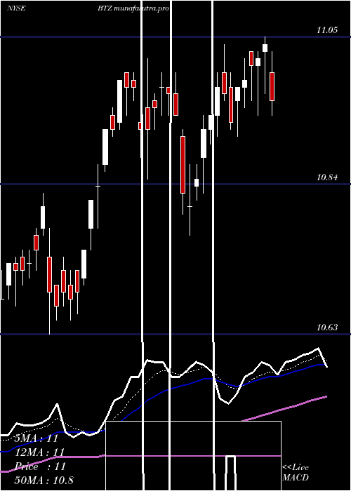  Daily chart BlackrockCredit