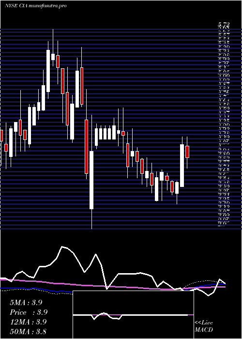  weekly chart CitizensInc