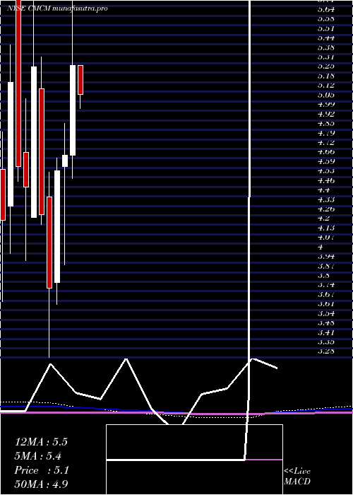  monthly chart CheetahMobile
