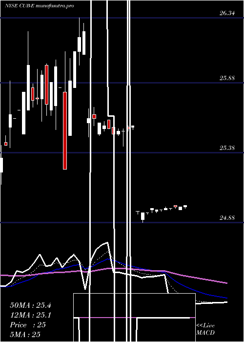 Daily chart CustomersBancorp