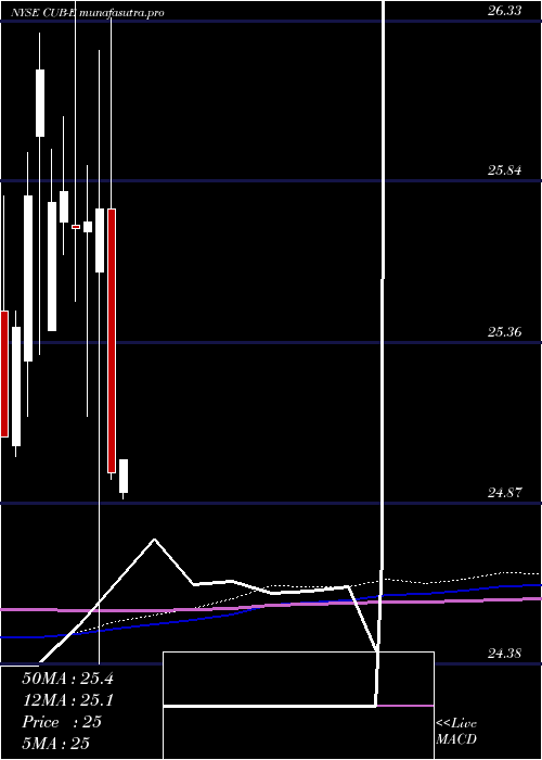monthly chart CustomersBancorp