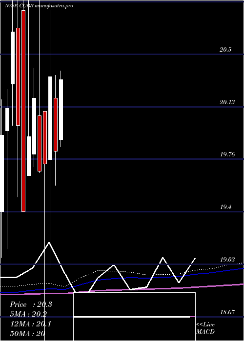 monthly chart CustomersBancorp