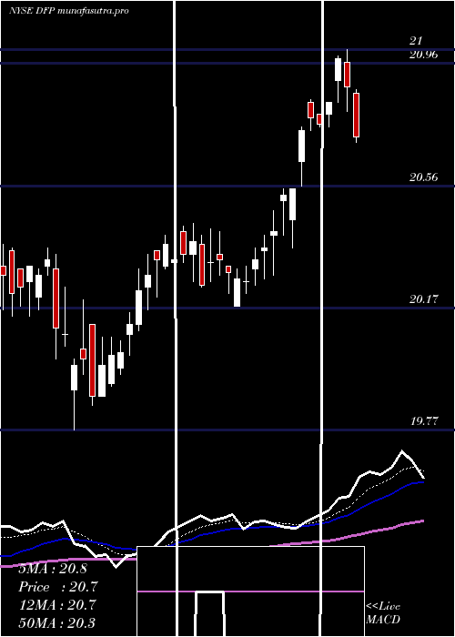 Daily chart FlahertyCrumrine