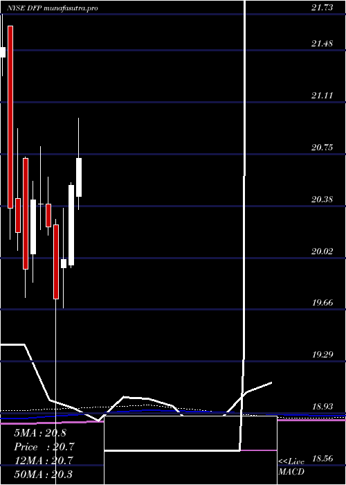 monthly chart FlahertyCrumrine