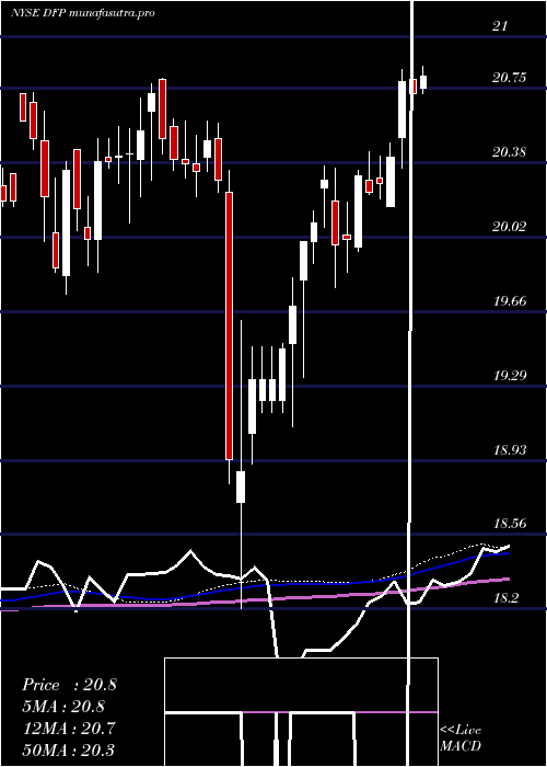 weekly chart FlahertyCrumrine