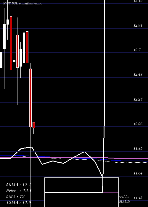  monthly chart DoublelineIncome