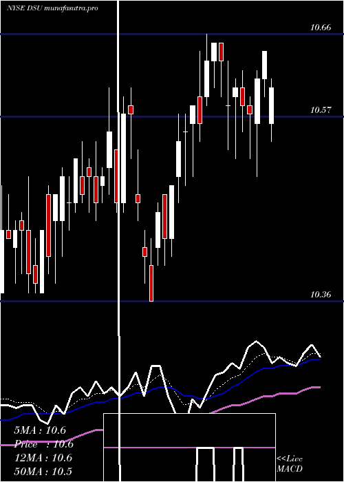 Daily chart BlackrockDebt