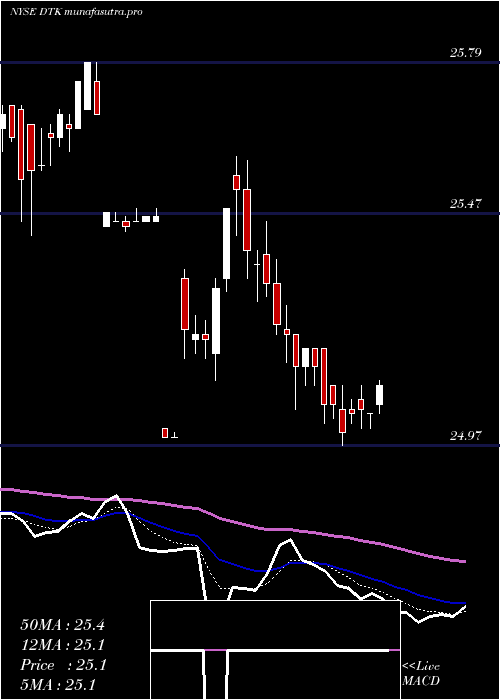 Daily chart DeutscheBk