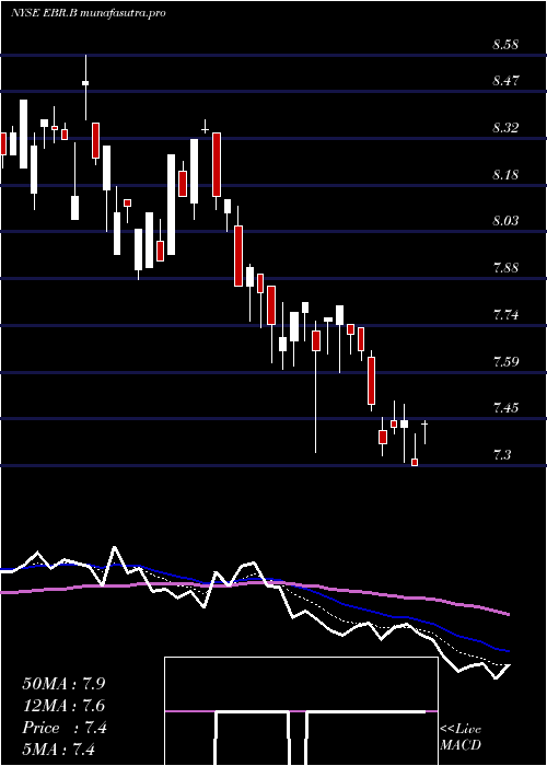 Daily chart CentraisElectricas