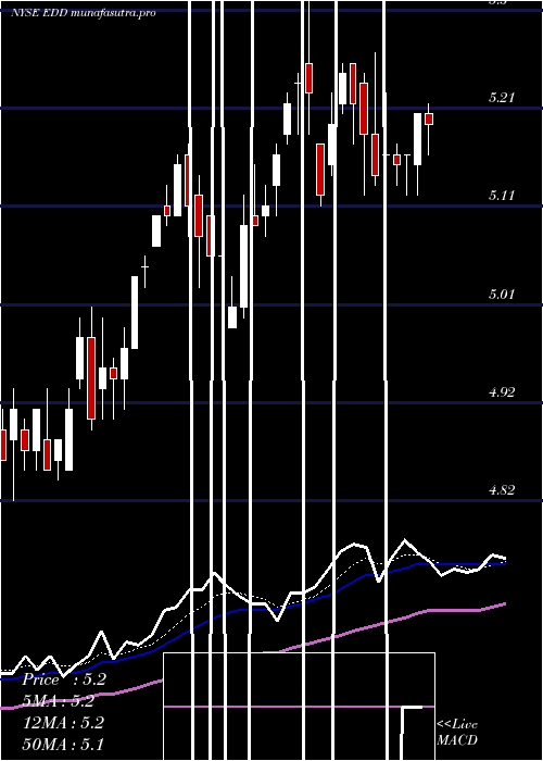 Daily chart MorganStanley