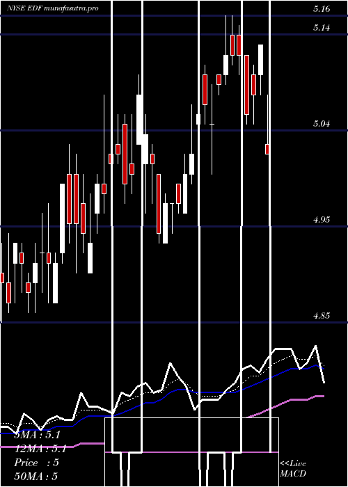 Daily chart StoneHarbor