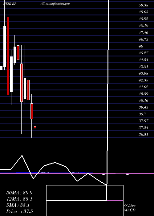  monthly chart ActuantCorp
