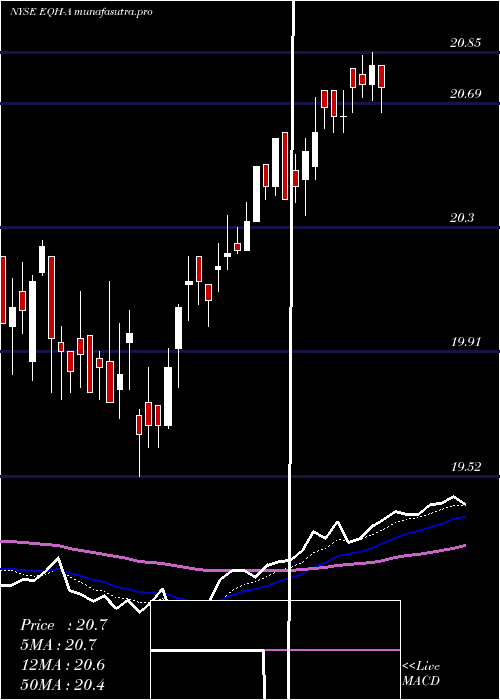 Daily chart AxaEquitable