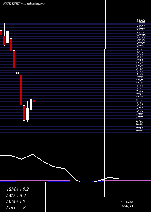 monthly chart EmpireState