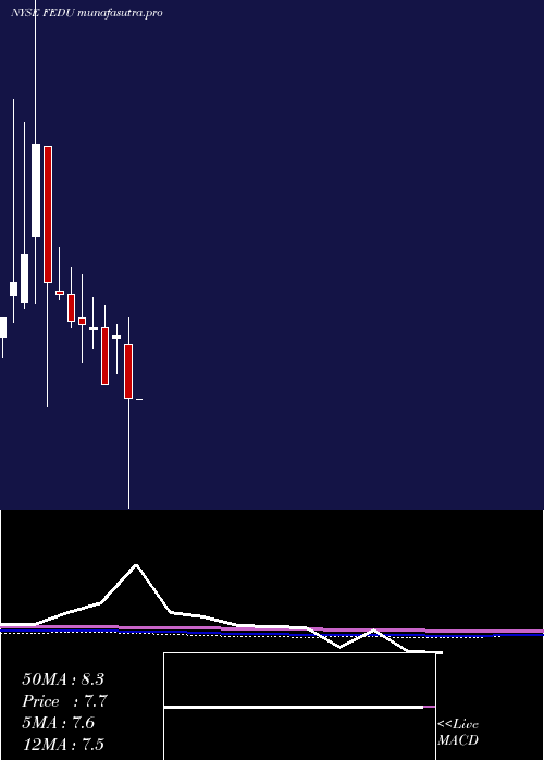 monthly chart FourSeasons